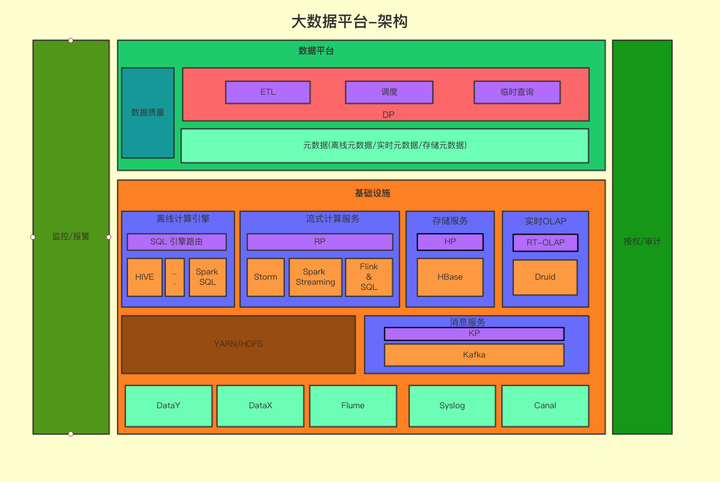 从 Hive 迁移到 Spark SQL 在有赞的实践