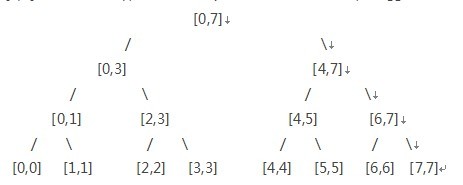 数据结构：线段树